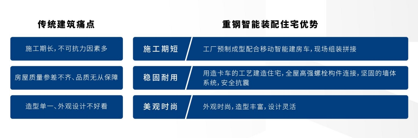 轻重钢结合房屋